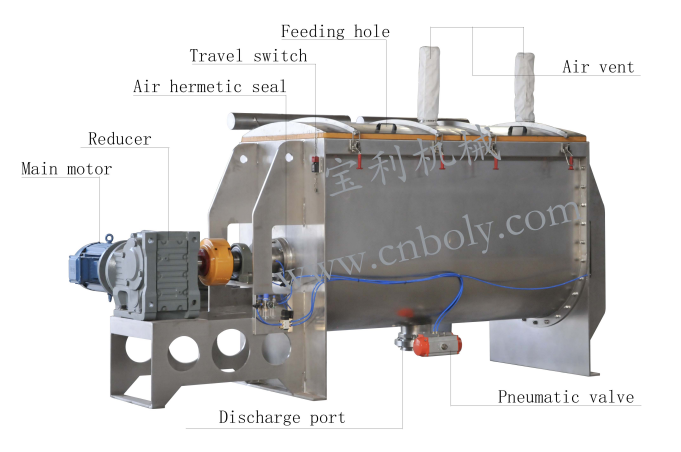 28 卧式小型商用粉末搅拌机587.png
