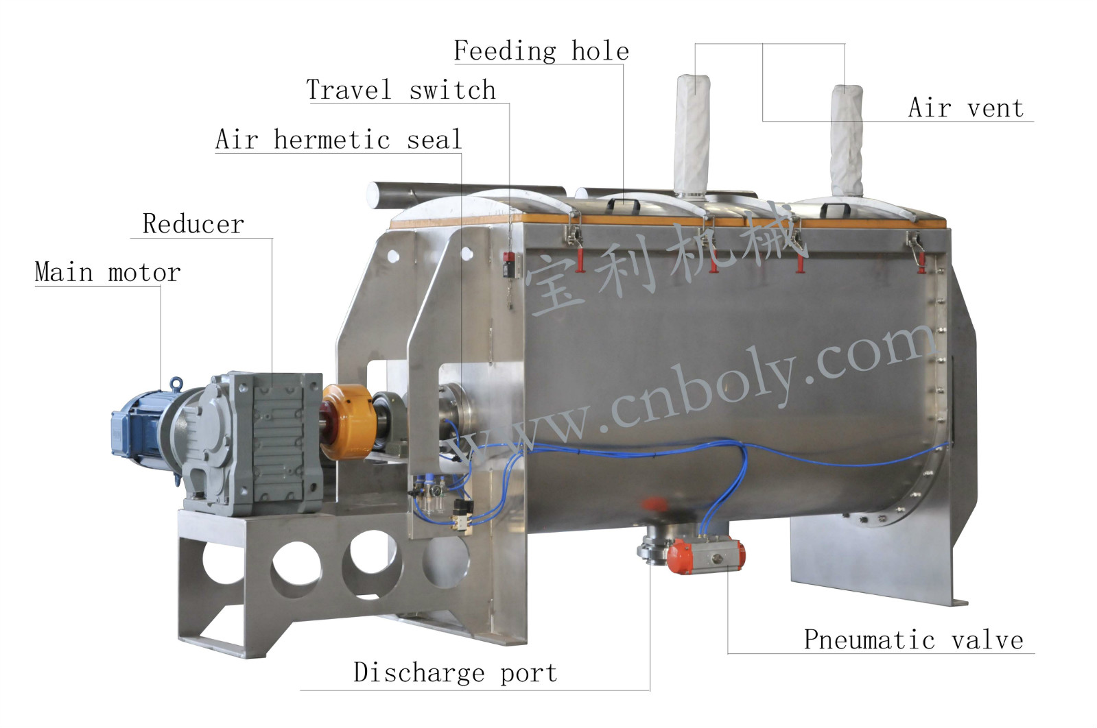 product-755-526 Industrial Ribbon Blender.jpg